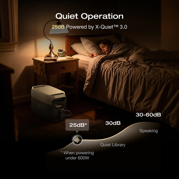 EcoFlow DELTA 3 Max 2048Wh Portable Power Station - image 9