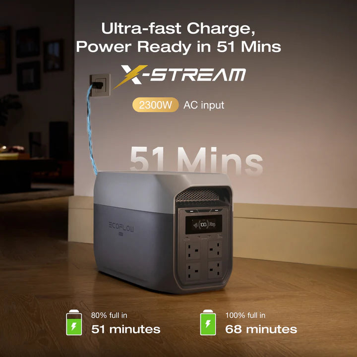 EcoFlow DELTA 3 Max 2048Wh Portable Power Station - image 5