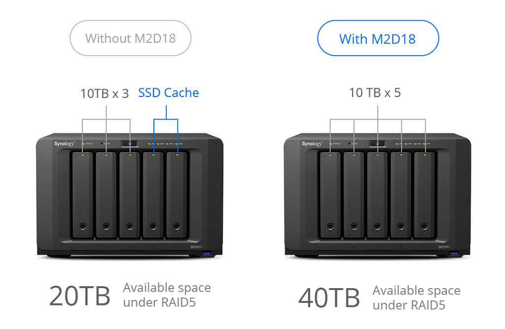 Synology M2D18 Expansion Card