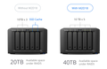 Synology M2D18 Expansion Card