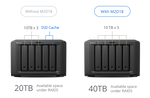 Synology M2D18 Expansion Card