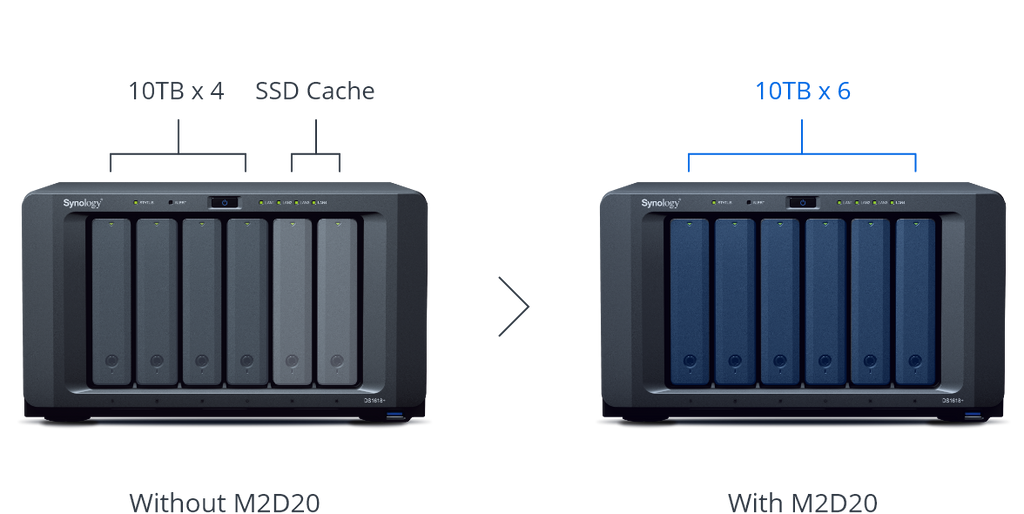 Synology M2D20 Expansion Card