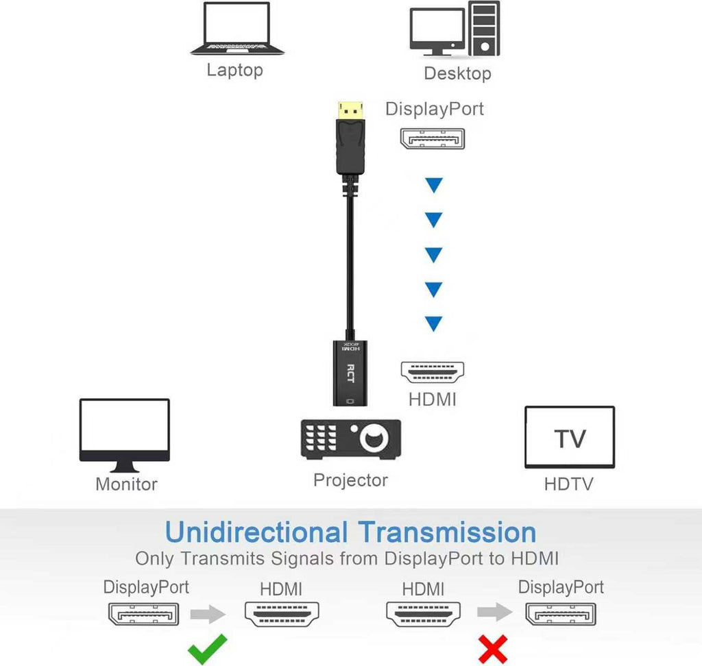 RCT display port to HDMI 4K (M to F) adapter with audio