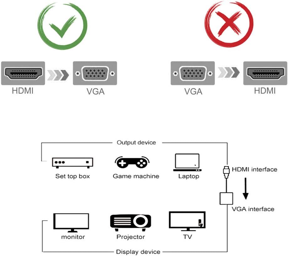 RCT ADP-HDMIVGA HDMI to VGA Adapter with Audio - image 9
