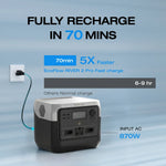 EcoFlow RIVER 2 Pro 768Wh 800W Portable Power Station