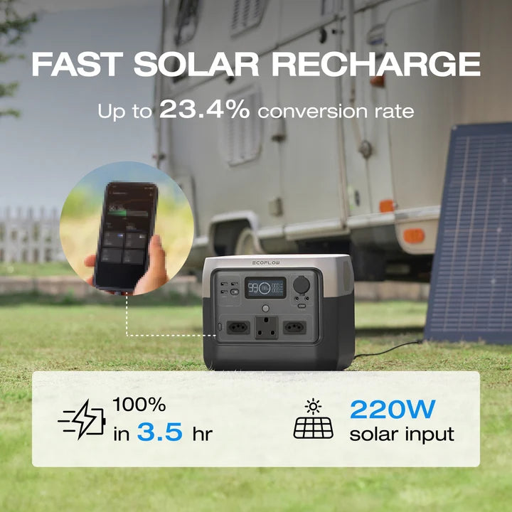 EcoFlow RIVER 2 Pro 768Wh 800W Portable Power Station